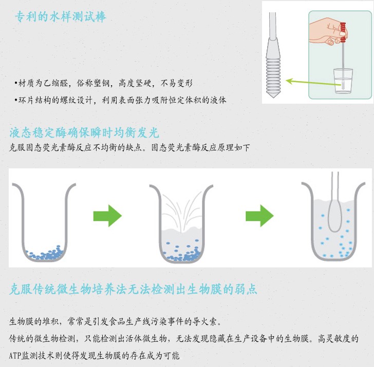 食品安全檢測(cè)儀